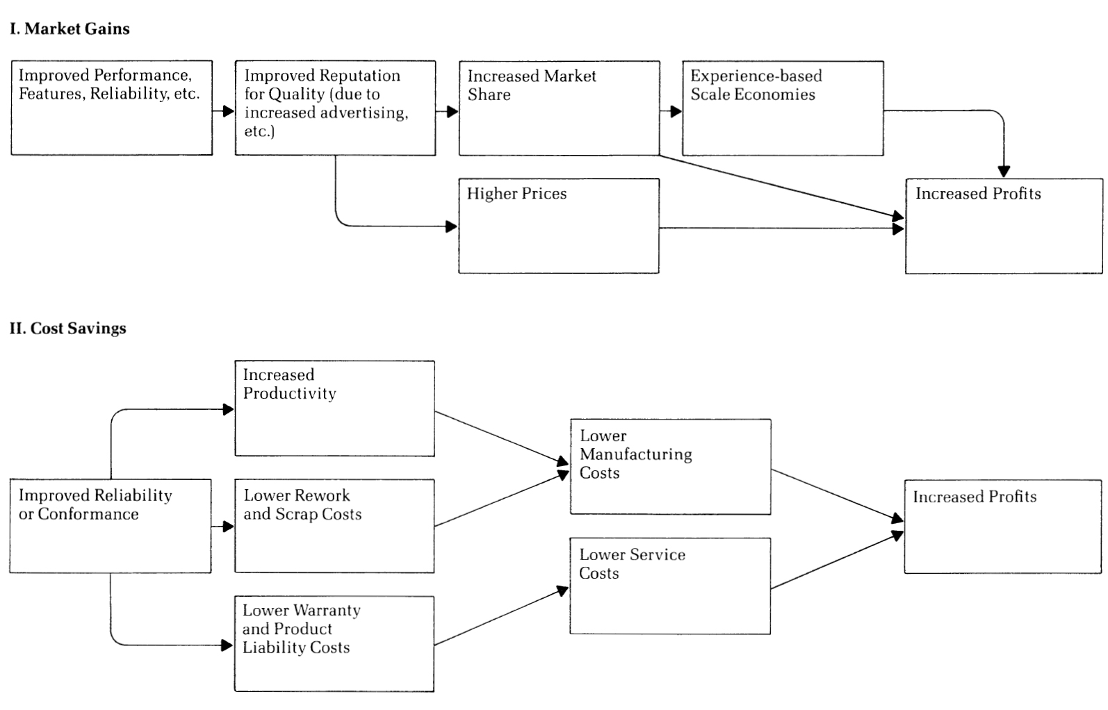 Quality and Profitability