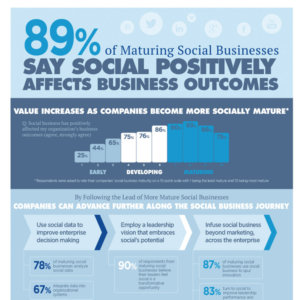 Infographic