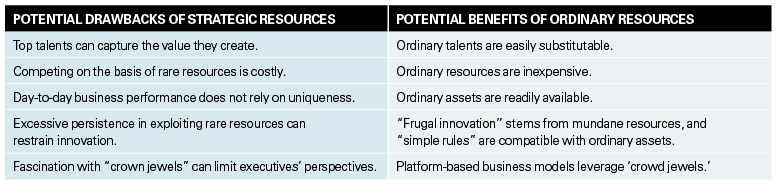 The Argument for Ordinary Resources