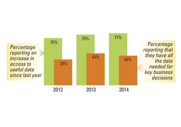 There’s More Useful Data — But Is There Enough?