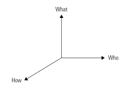 Strategic Positioning Map