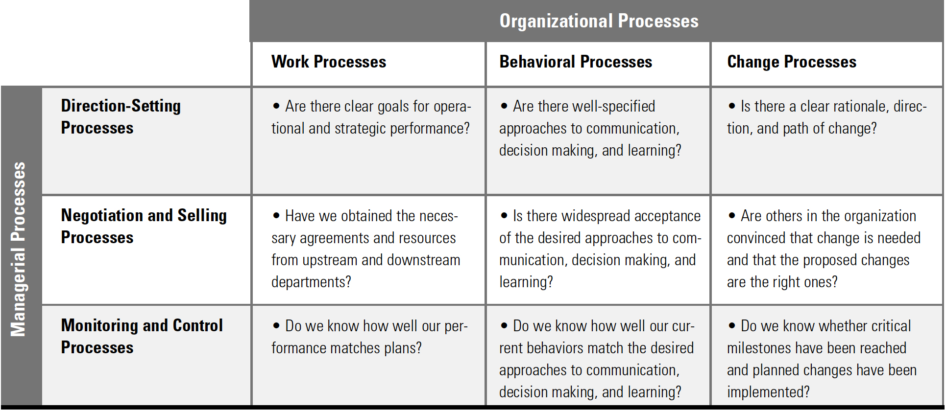 A Framework for Action
