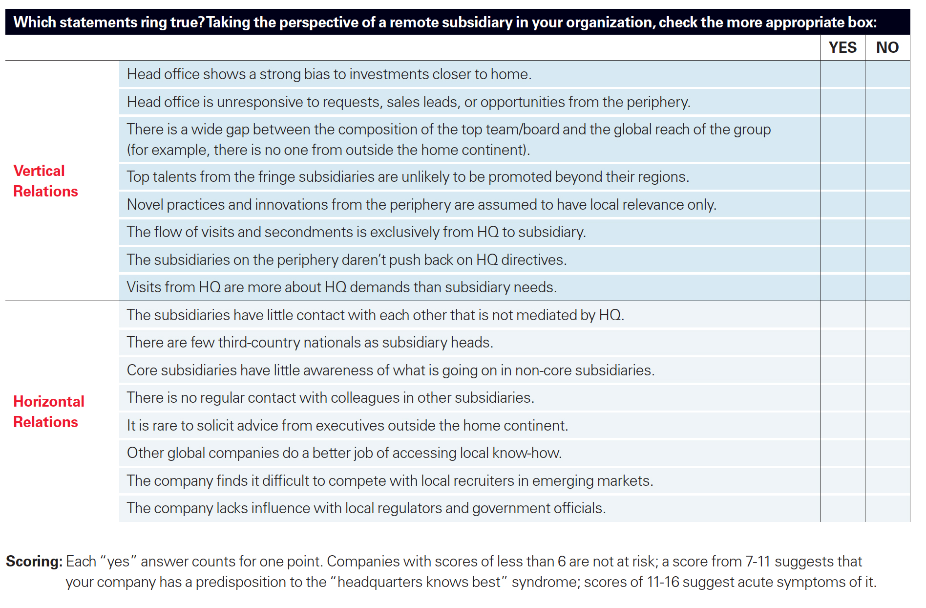 questionnaire