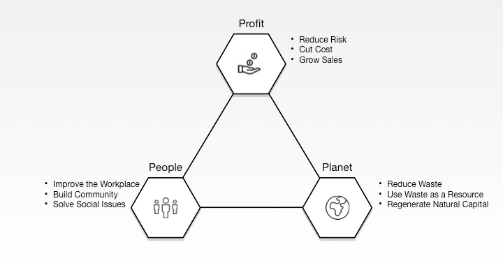 Figure 1: Abundant Perspective