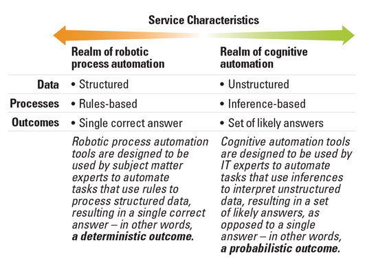 The Service Automation Landscape