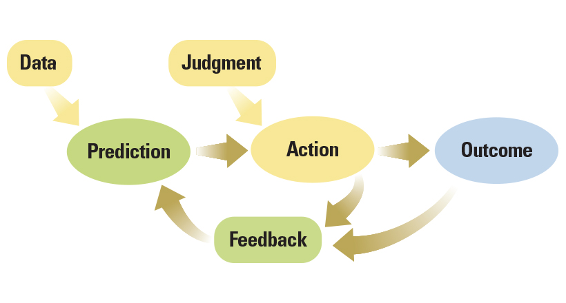 The Anatomy of a Task