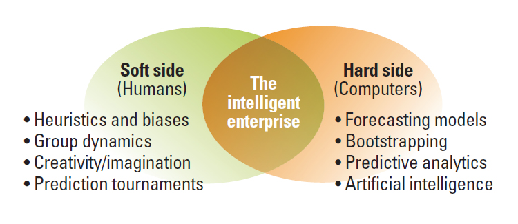 Finding the Sweet Spot