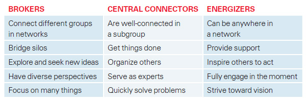 What Brokers, Central Connectors, and Energizers Do