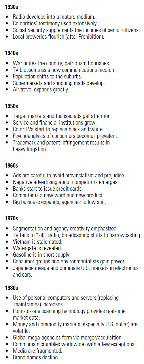 Some Past Changes in the U.S. Advertising Industry