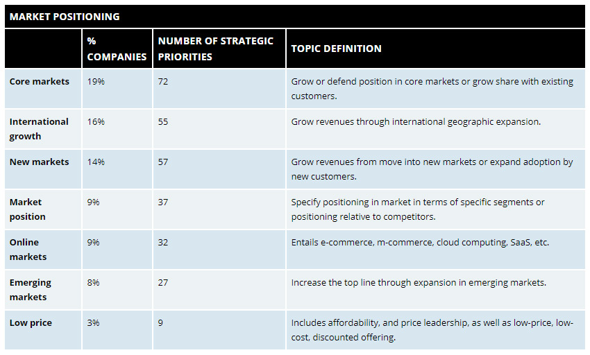 Market Positioning