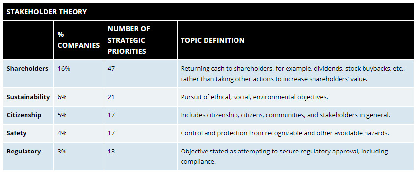 Stakeholder Theory