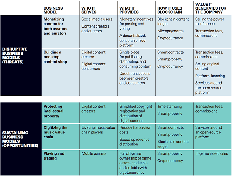 Two Classes of Business Model Innovation