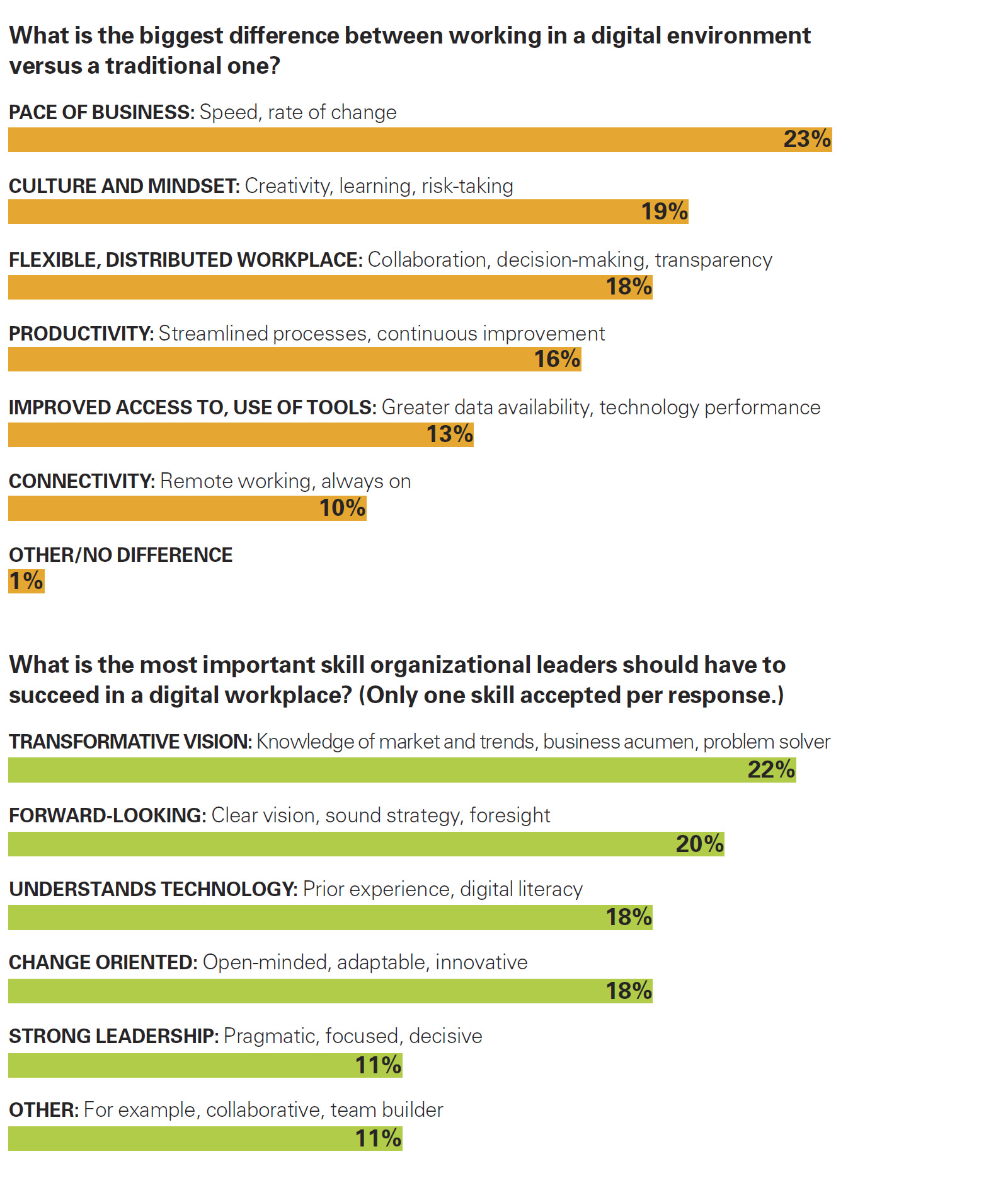 What’s Distinctive About Digital Business and Digital Leadership?