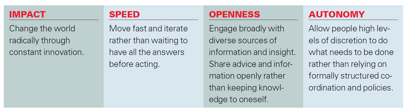 The Four Key Values of Digital Culture