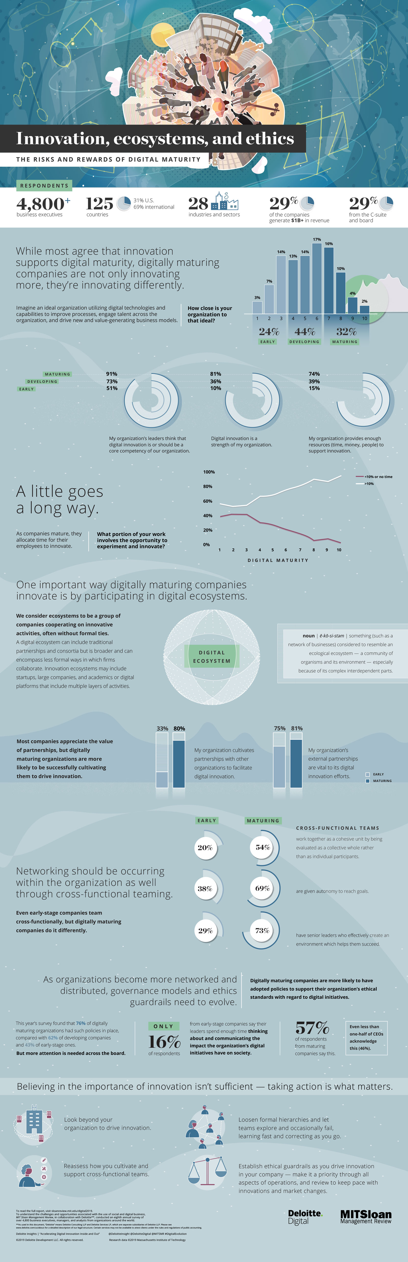 Accelerating Digital Innovation Inside and Out: Agile Teams, Ecosystems, and Ethics