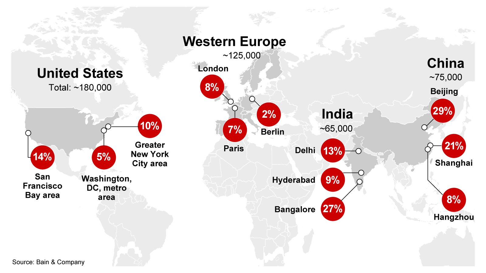 Advanced Analytics Talent Clusters in Major Cities