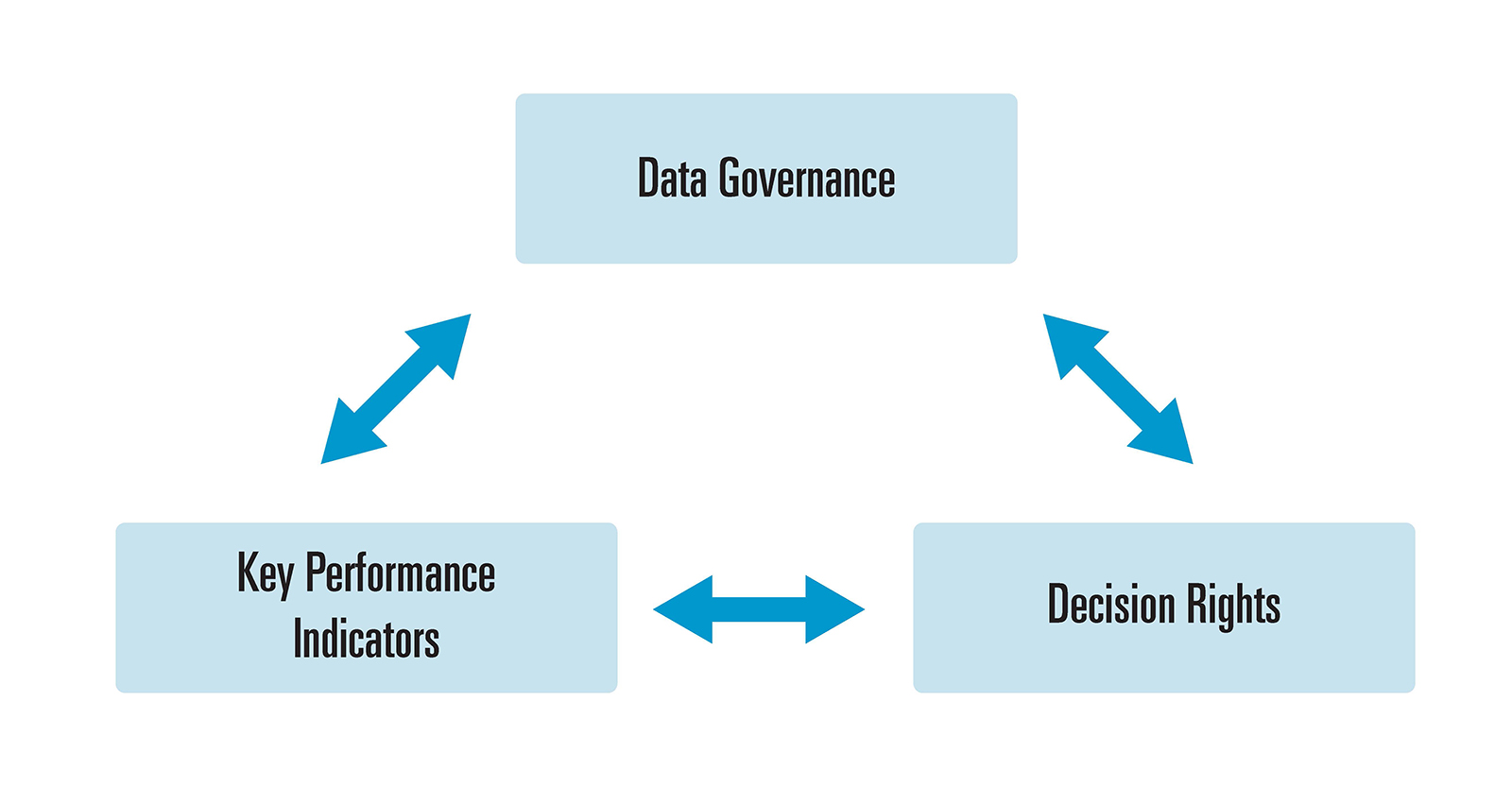 The KPI Virtuous Cycle