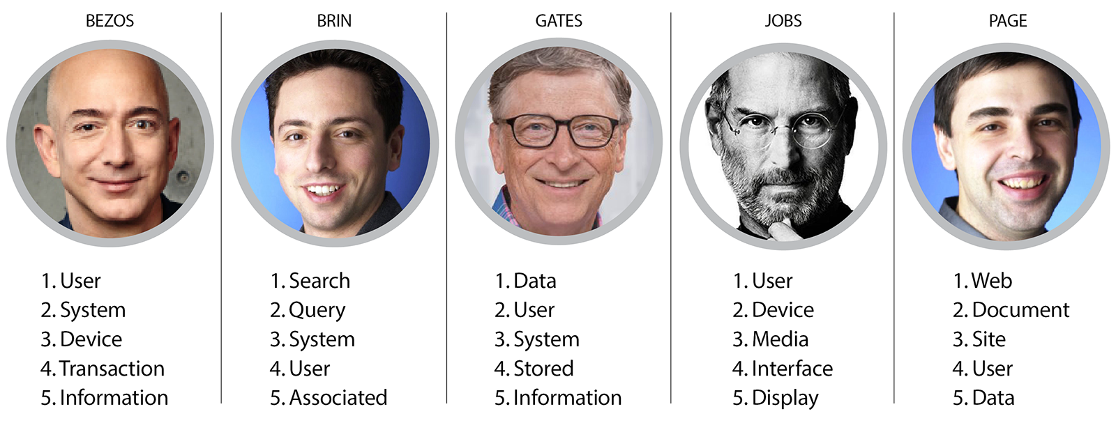 What Are These CEOs Experts In?