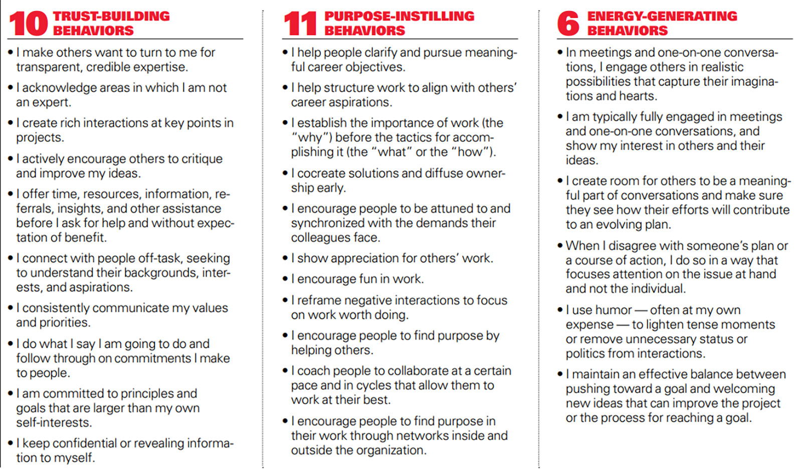 The Leadership Behaviors That Nurture Collaboration