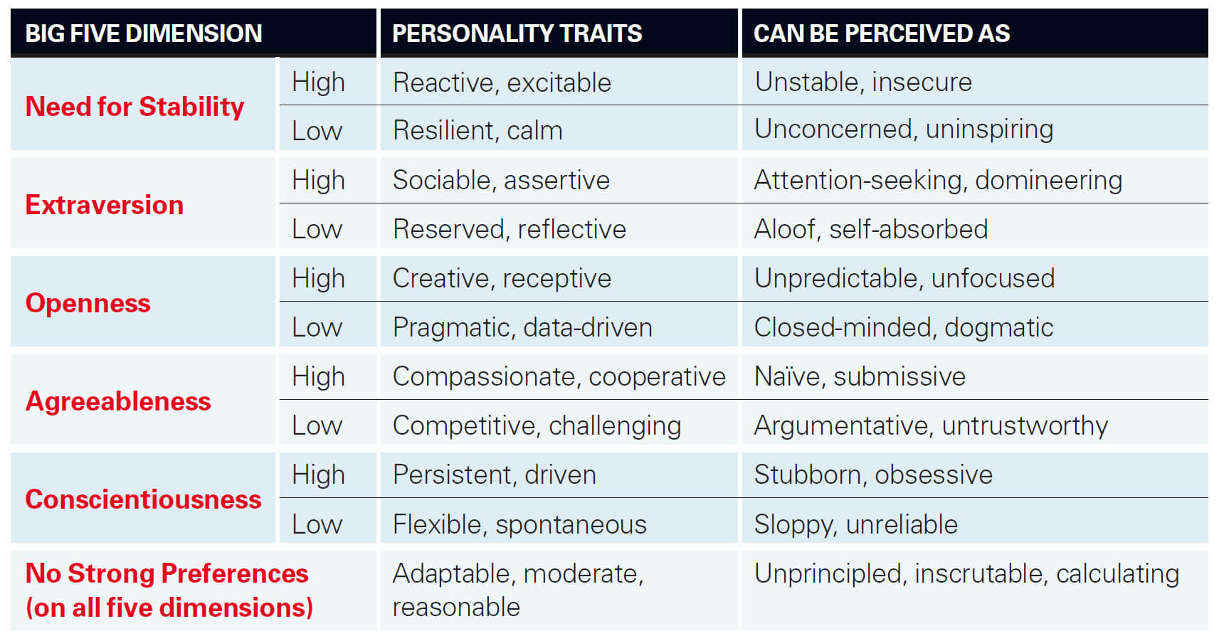 The Curse of Your Qualities