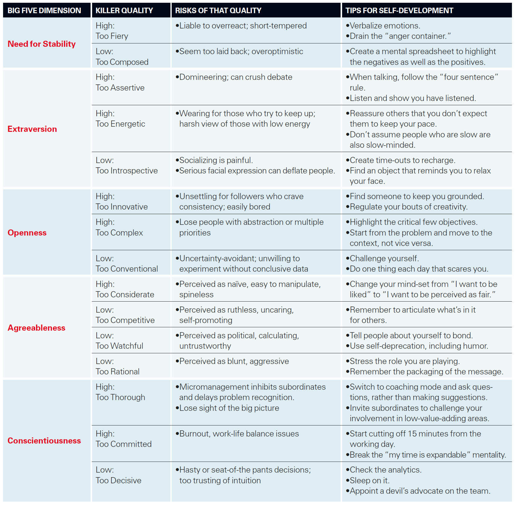 Risks and Remedies