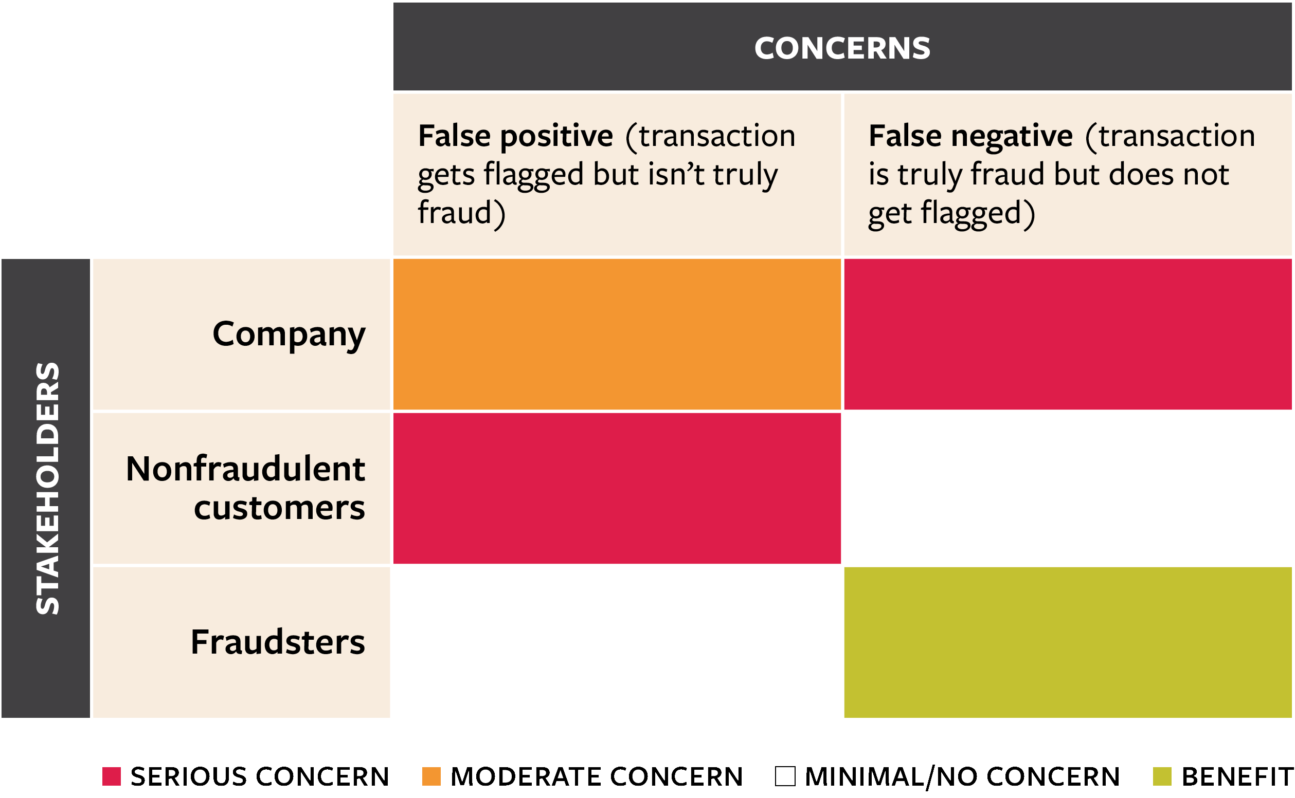 A Simplified Ethical Matrix
